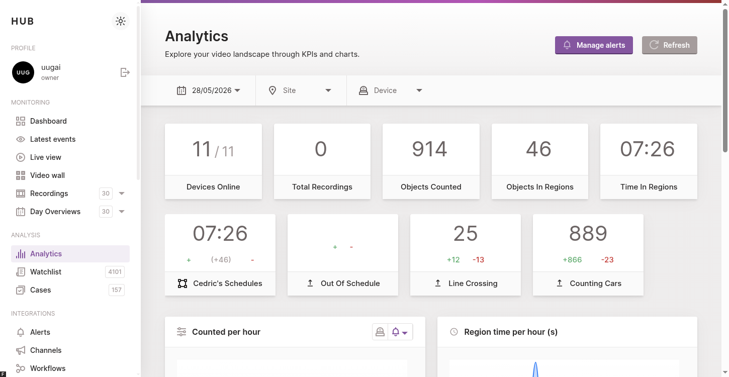 The Recordings per hour chart at the bottom of the Analytics page.
